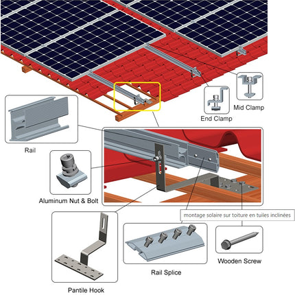 kit montage solaire-  toit en tuiles -kit pour 4 panneaux en portrait- 